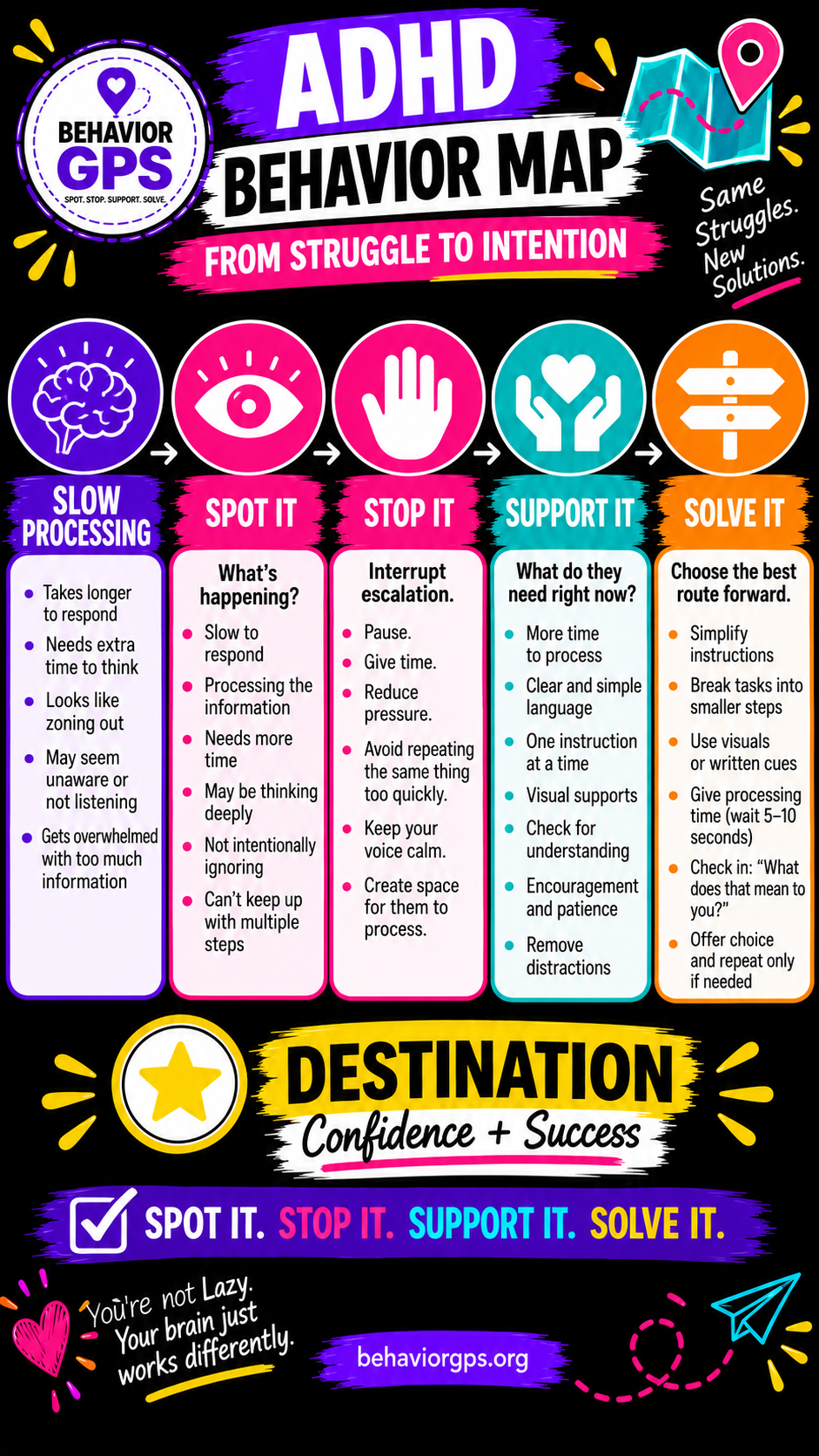 Spot the Clue chart: 8 hard moments matched to what the clue means and what to do tonight