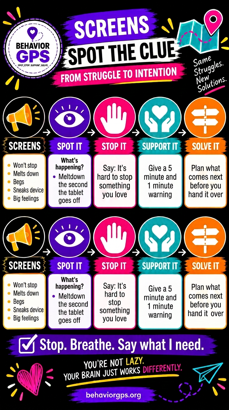 Spot the Clue chart: Screens