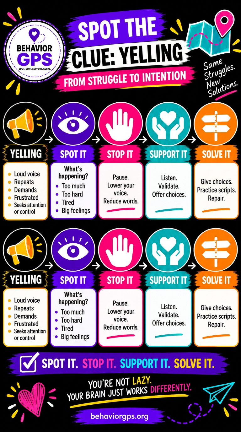 Spot the Clue chart: Yelling