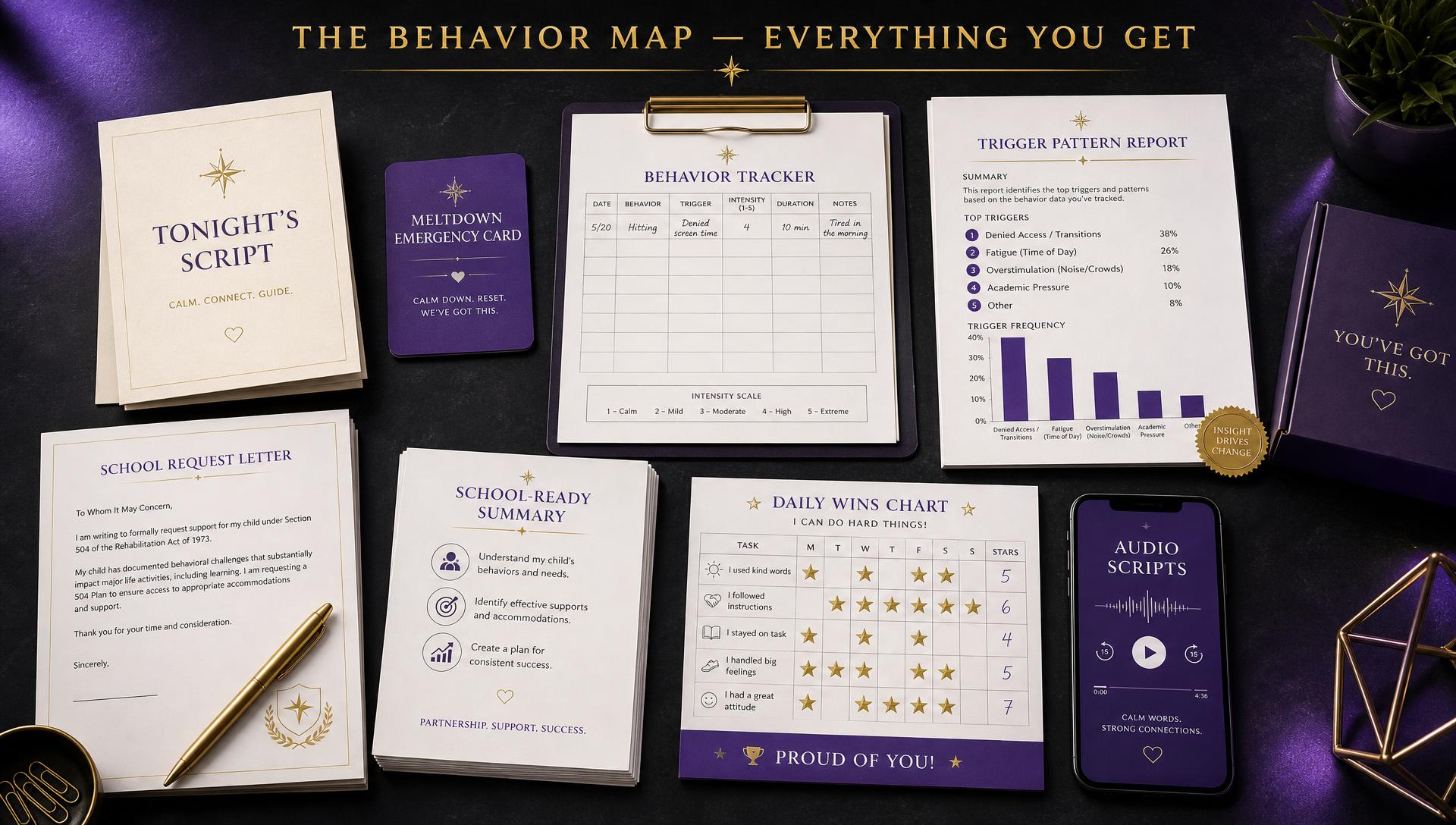 The Behavior Map Kit